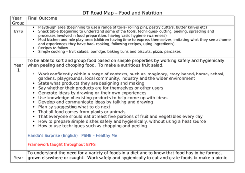 DT Food and Nutrition Curriculum Map