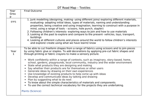 DT Curriculum Map Textiles