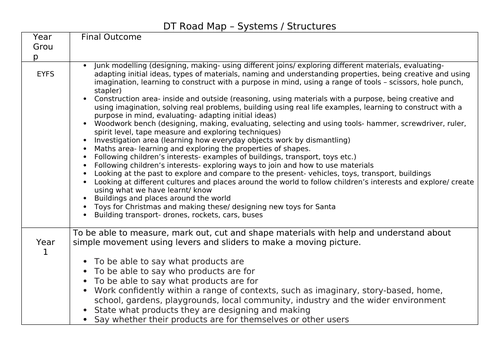 Primary DT Curriculum Map Electronics, system and control