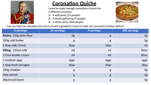 Coronation Maths - Coronation Quiche