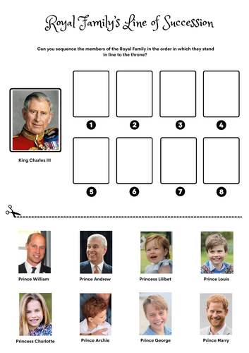 Royal Family Line of Succession Activity - King Charles Coronation Quiz Lesson Filler