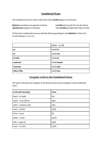 Notes on Spanish conditional tense
