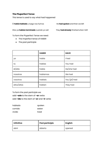 Spanish Pluperfect Tense