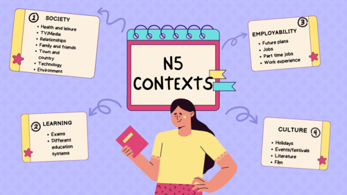 National 5 and Higher Learning Contexts for Modern Languages