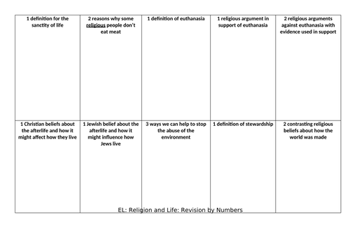 Retrieval Activity for Religion and Life