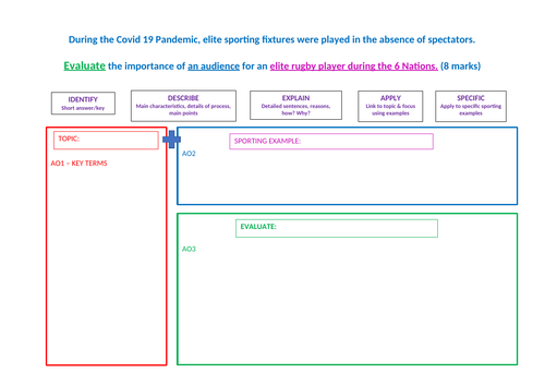 AQA A-Level PE Sports Psychology Social Facilitation - 8 marker