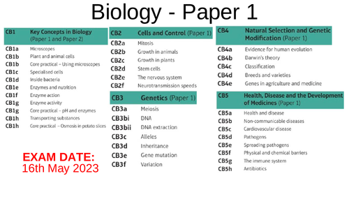 Edexcel Combined Science Biology Revision Paper 1 Powerpoint