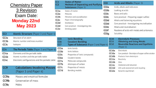 Edexcel Combined Science Chemistry Revision Paper 1 Powerpoint