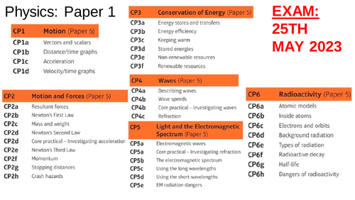 Edexcel Combined Science Physics Revision Paper 1 Powerpoint