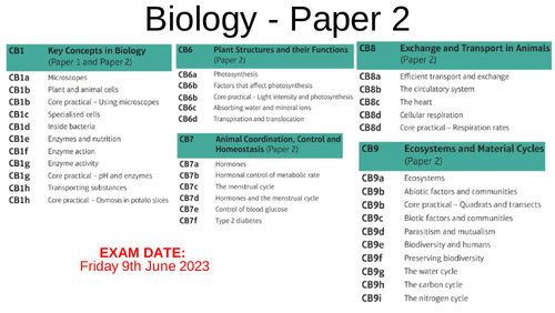 Edexcel Combined Science Biology Revision Paper 2 Powerpoint