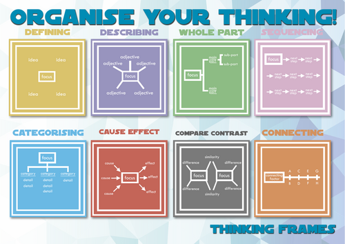 Thinking Frames - Developing Metacognition