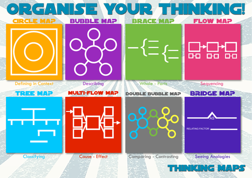 Thinking Maps - Engaging Visual Aids