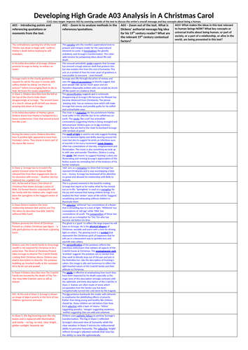 A Christmas Carol - developing A03 analysis worksheet