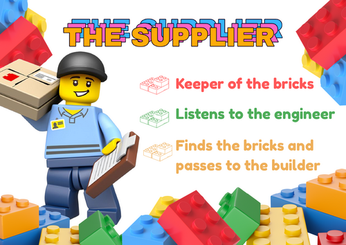 Lego Therapy Visual Prompts, Rules Poster and Guide KS1 and KS2