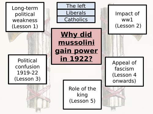 Component 4 - Mussolini’s Italy – 1922-1941
