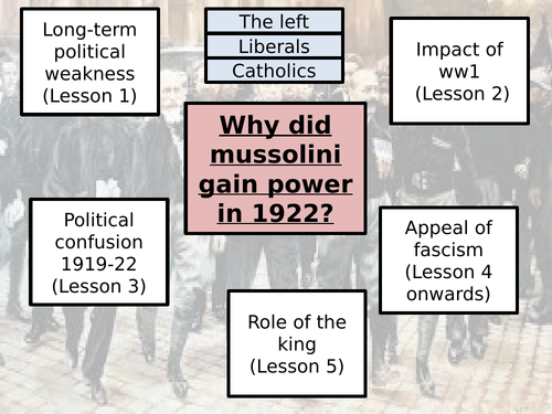 Year 13 Component 4 - Mussolini Lesson 5 - The March on Rome