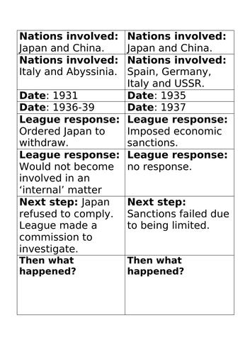 A Level and IGCSE History: The League of Nations and the United Nations