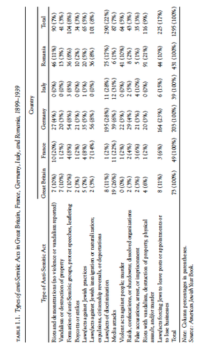 A Level History. The Holocaust. Anti Semitism before the Nazis