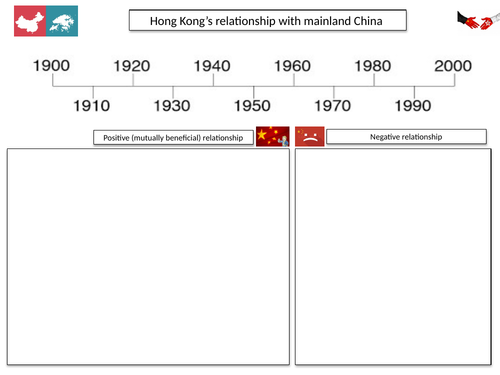 Hong Kong's relationship with the Asia Pacific Rim