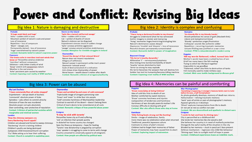 Power and Conflict: Revision of Big Ideas