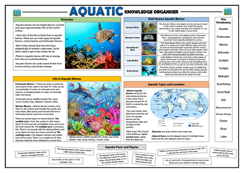 Aquatic Biomes - Knowledge Organiser!