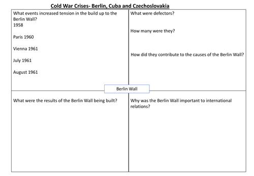 GCSE History superpower relations and the Cold War revision 3- Cold War crises