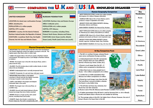 Comparison of the UK and Russia - Geography Knowledge Organiser!