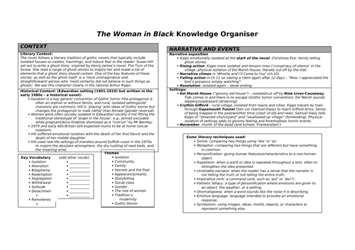 The Woman in Black knowledge organiser