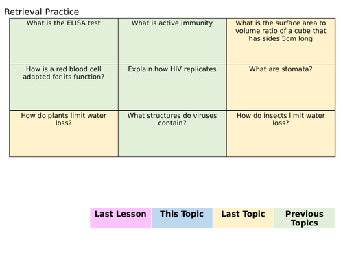 Haemoglobin Lesson - AQA - A Level Biology