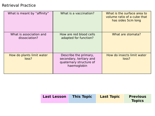 Transport of Oxygen by Haemoglobin Lesson - AQA - A Level Biology