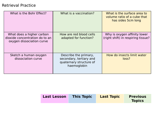 Circulatory System of a Mammal - AQA - A Level Biology