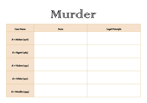 A-Level Law: Murder Case Table - Eduqas Criminal Law