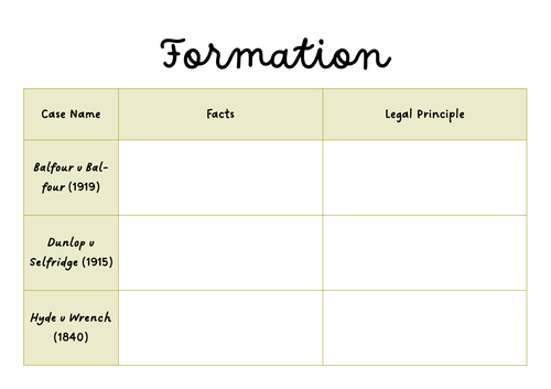 A-Level Law: Formation Case Table - Eduqas Contract Law