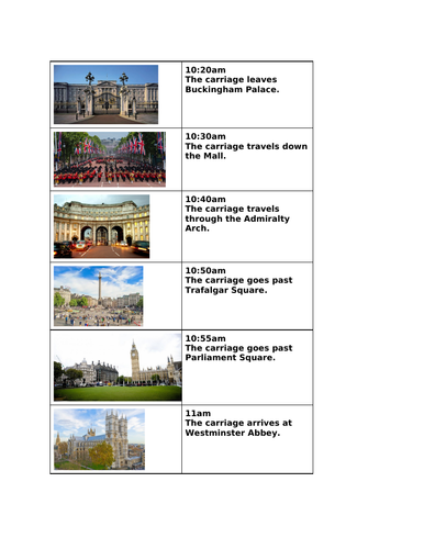 King's Coronation Timeline
