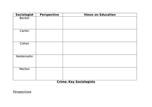 AQA GCSE Sociology Key Sociologist Match Ups