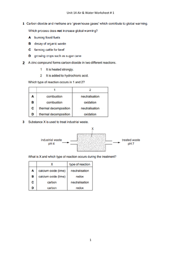 IGCSE Chemistry - Unit 14 Water & Pollution
