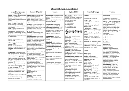 Eduqas GCSE Music – Keywords Sheet