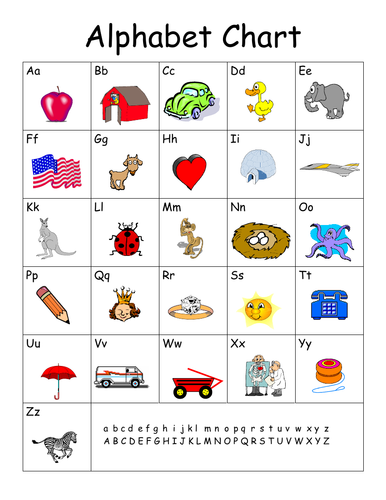 VOWELS AND BLENDS LITERACY | Teaching Resources