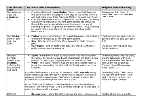 Christianity model answers