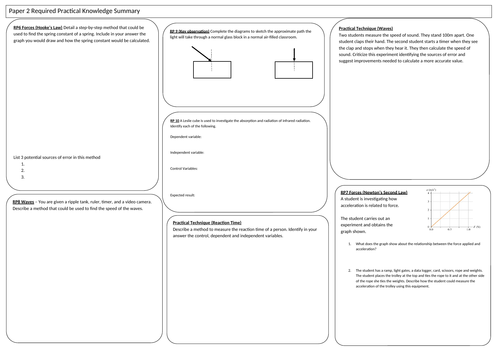 AQA GCSE Physics Paper 2 Required Practicals A3 Revision/Intervention ...