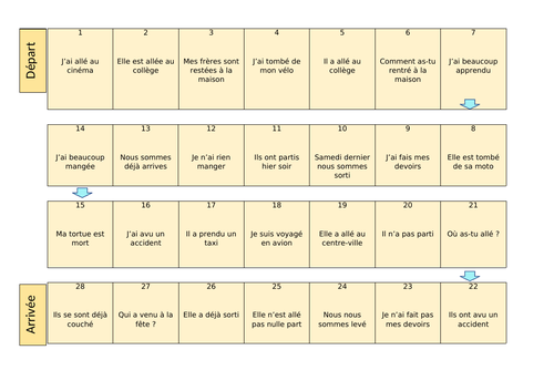 KS3/4 French: Oral board game on Perfect tense of ALLER