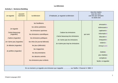 La télévision – Sentence Builder, Tutor-Led Listening & Reading Activity