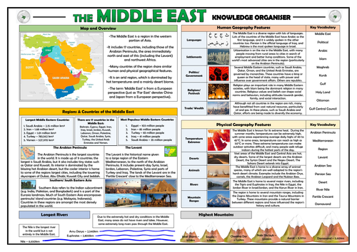 The Middle East - Geography Knowledge Organiser!