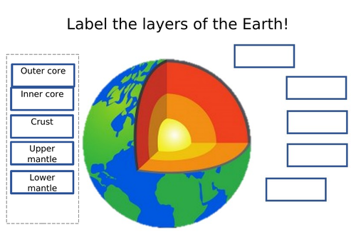 Label the layers of the earth worksheet