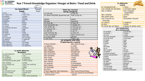 KNOWLEDGE ORGANISER - FOOD AND DRINK