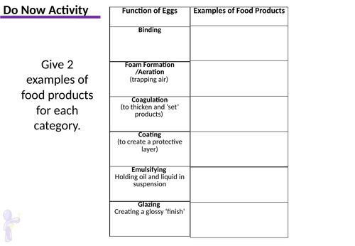 NEA1 Food Experiment: Eggs