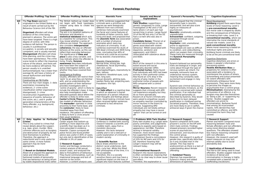 AQA PSYCHOLOGY FORENSICS A3 REVISION SHEET ENTIRE TOPIC