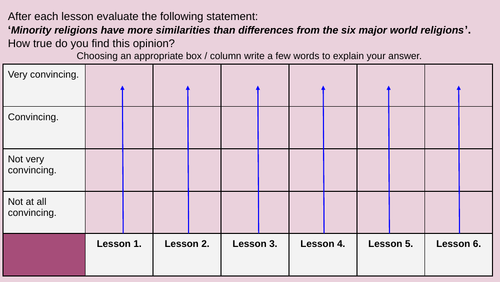 Outside the Big Six - Scientology
