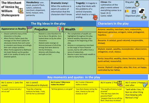 Merchant of Venice Knowlege Organiser