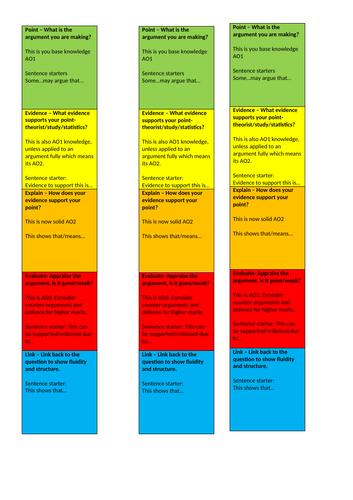 Structure strips - Sociology A Level